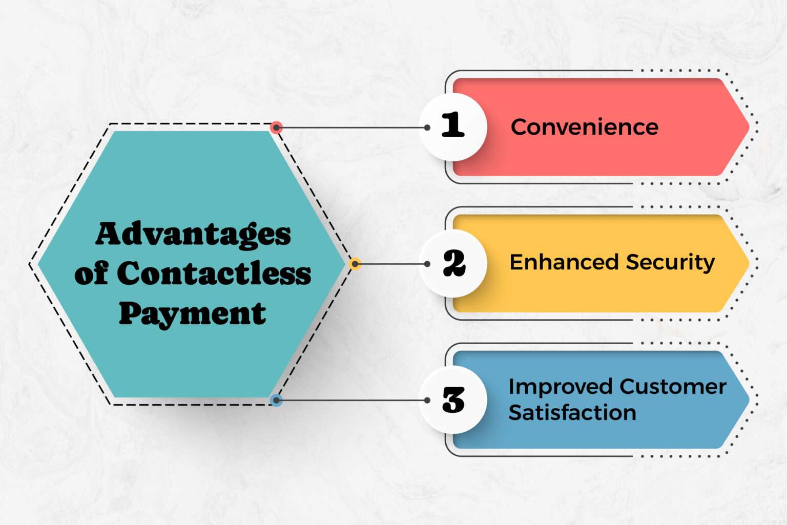 The Rise of Contactless Payment: Understanding Its Benefits and How ...